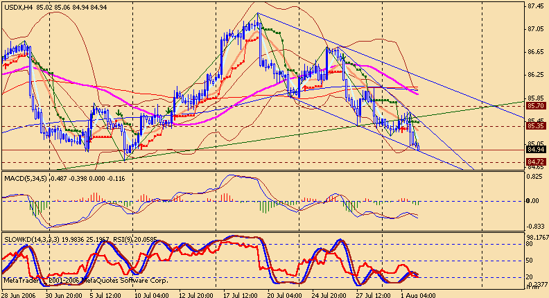 usdx 4h 060802.gif